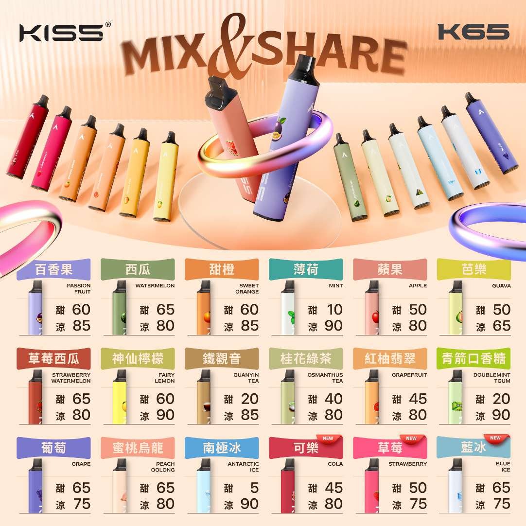 KIS5拋棄式6500口 | Kiss一次性電子煙 | 磁吸式雙口味混搭 | 130種變化 | 台灣現貨:圖片 2